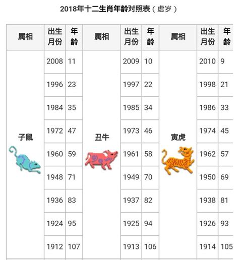 1958年屬什麼|【十二生肖年份】12生肖年齡對照表、今年生肖 